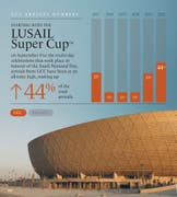 from-lusail-super-cuptm-to-ksa-national-day-september-sees-international-arrivals-at-5-year-high
