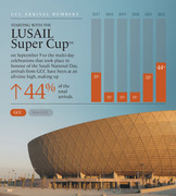 from-lusail-super-cuptm-to-ksa-national-day-september-sees-international-arrivals-at-5-year-high